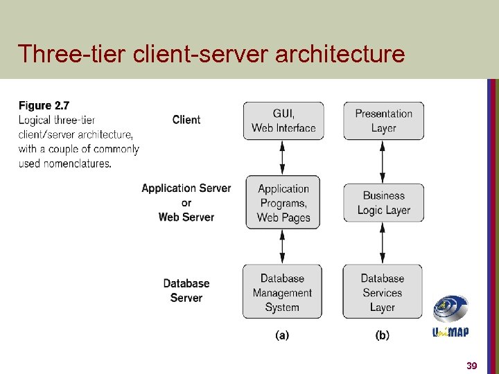 Three-tier client-server architecture 39 