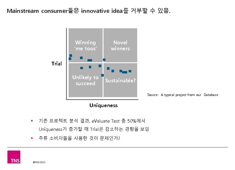 Mainstream consumer들은 innovative idea를 거부할 수 있음. Winning ‘me toos’ Novel winners Unlikely to