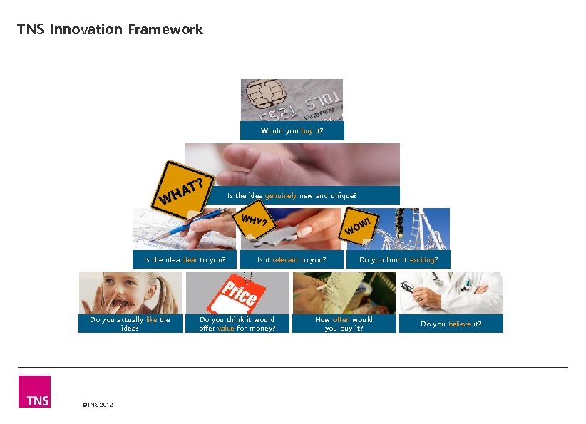 TNS Innovation Framework Would you buy it? Is the idea genuinely new and unique?