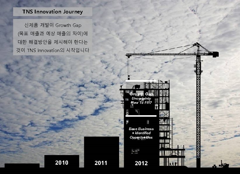 TNS Innovation Journey 신제품 개발이 Growth Gap (목표 매출과 예상 매출의 차이)에 대한 해결방안을