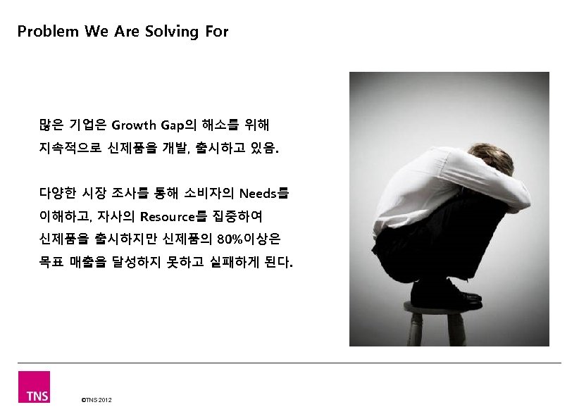 Problem We Are Solving For 많은 기업은 Growth Gap의 해소를 위해 지속적으로 신제품을 개발,