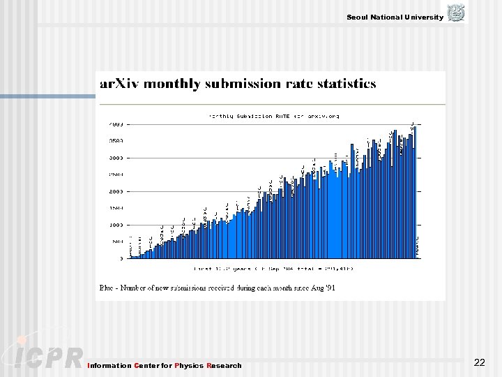 Seoul National University Information Center for Physics Research 22 