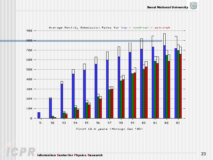 Seoul National University Information Center for Physics Research 23 