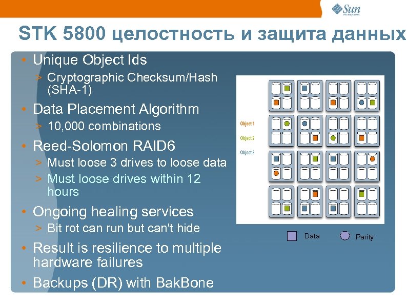 STK 5800 целостность и защита данных • Unique Object Ids > Cryptographic Checksum/Hash (SHA-1)