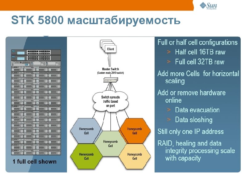 STK 5800 масштабируемость 