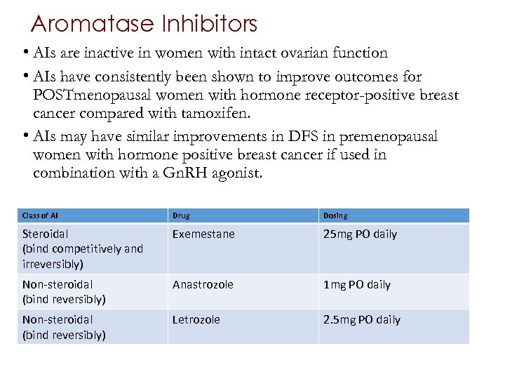Aromatase Inhibitors • AIs are inactive in women with intact ovarian function • AIs
