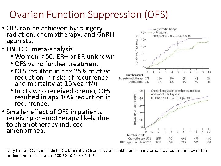Ovarian Function Suppression (OFS) • OFS can be achieved by: surgery, radiation, chemotherapy, and