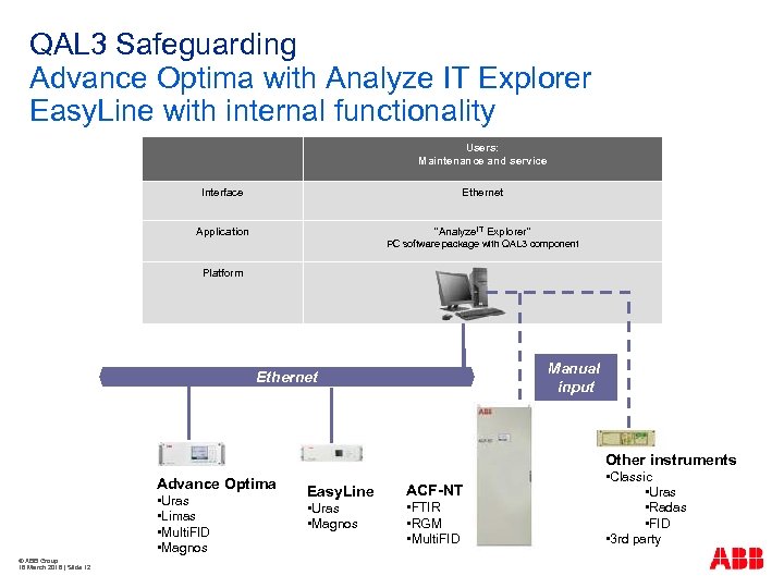 QAL 3 Safeguarding Advance Optima with Analyze IT Explorer Easy. Line with internal functionality