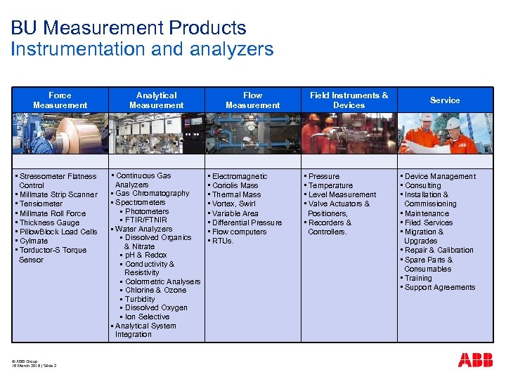 BU Measurement Products Instrumentation and analyzers Force Measurement • Stressometer Flatness Control • Millmate