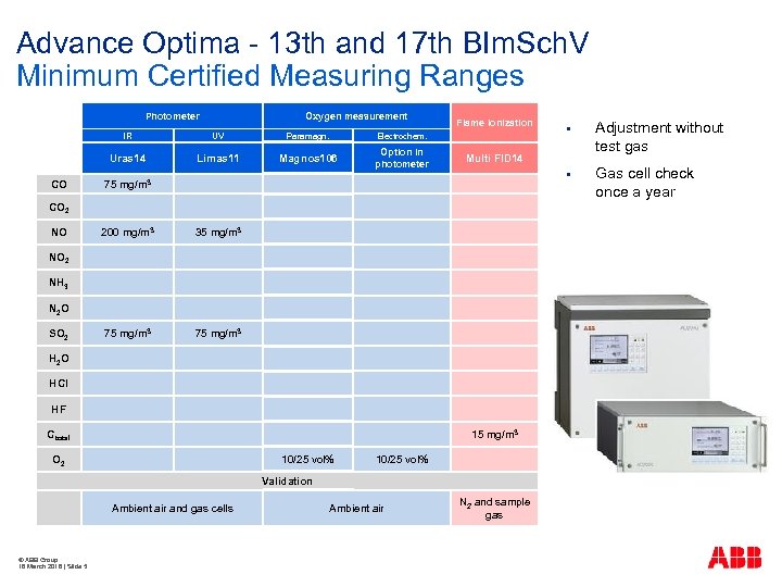 Advance Optima - 13 th and 17 th BIm. Sch. V Minimum Certified Measuring