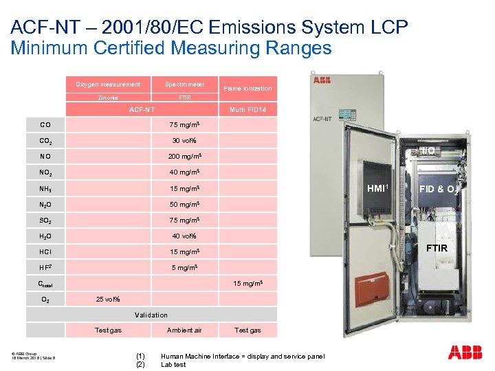 ACF-NT – 2001/80/EC Emissions System LCP Minimum Certified Measuring Ranges Oxygen measurement Spectrometer Zirconia