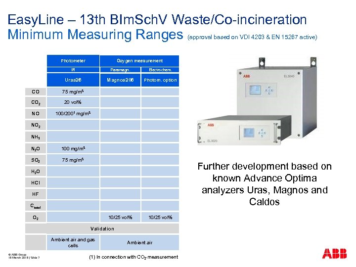 Easy. Line – 13 th BIm. Sch. V Waste/Co-incineration Minimum Measuring Ranges (approval based