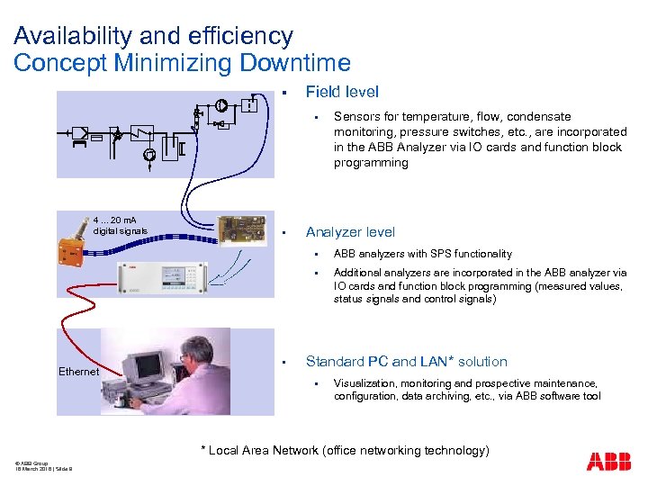 Availability and efficiency Concept Minimizing Downtime § Field level § 4. . . 20