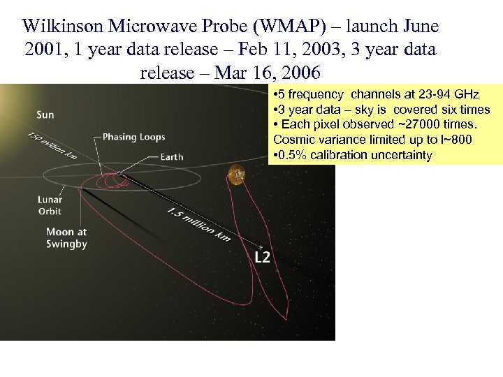 Wilkinson Microwave Probe (WMAP) – launch June 2001, 1 year data release – Feb