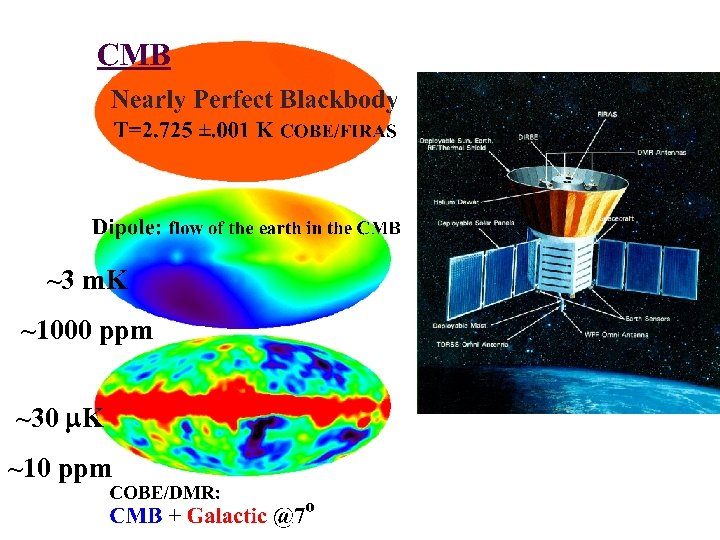 ~3 m. K ~1000 ppm ~30 m. K ~10 ppm 