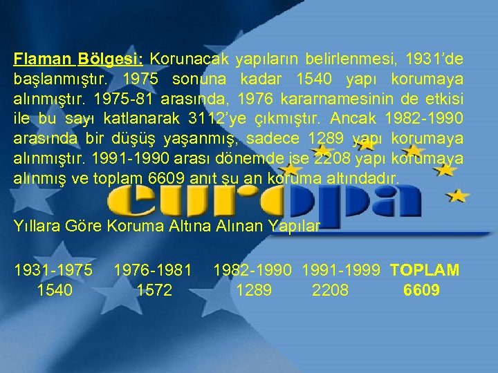 Flaman Bölgesi: Korunacak yapıların belirlenmesi, 1931’de başlanmıştır. 1975 sonuna kadar 1540 yapı korumaya alınmıştır.