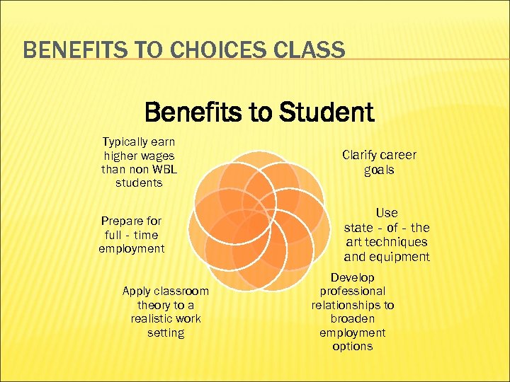 BENEFITS TO CHOICES CLASS Benefits to Student Typically earn higher wages than non WBL