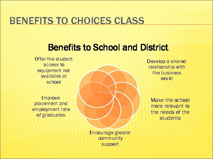 BENEFITS TO CHOICES CLASS Benefits to School and District Offer the student access to