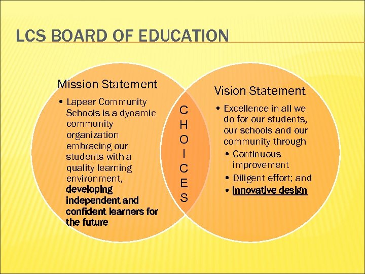 LCS BOARD OF EDUCATION Mission Statement • Lapeer Community Schools is a dynamic community