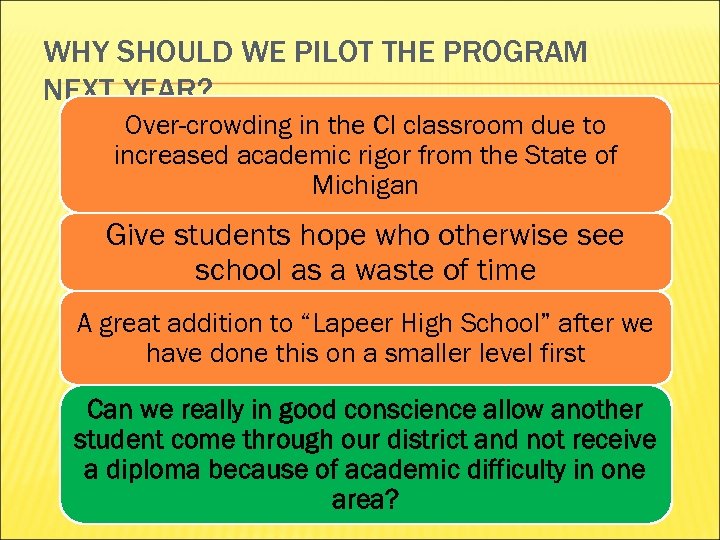 WHY SHOULD WE PILOT THE PROGRAM NEXT YEAR? Over-crowding in the CI classroom due