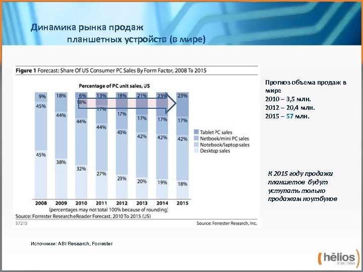 Прогноз объема продаж в бизнес плане