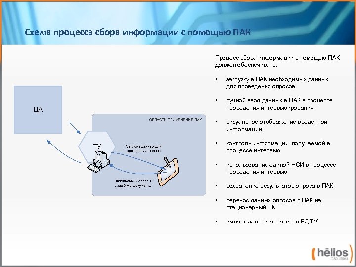 Схема процесса сбора информации с помощью ПАК Процесс сбора информации с помощью ПАК должен