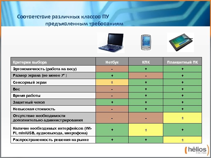 Операционная система не соответствует предъявленным требованиям kaspersky