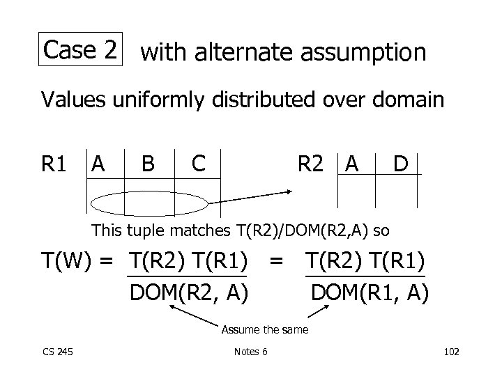 Case 2 with alternate assumption Values uniformly distributed over domain R 1 A B