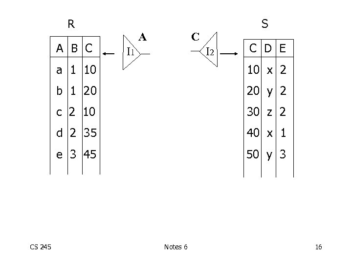 R A B C A S C I 1 I 2 C D E