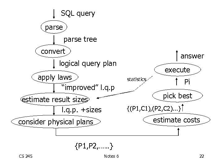 SQL query parse tree convert answer logical query plan apply laws “improved” l. q.