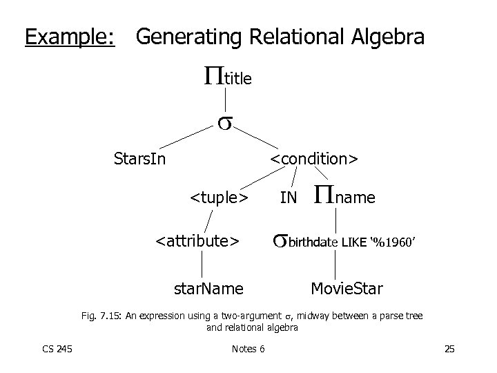 Example: Generating Relational Algebra title Stars. In <condition> <tuple> <attribute> star. Name IN name