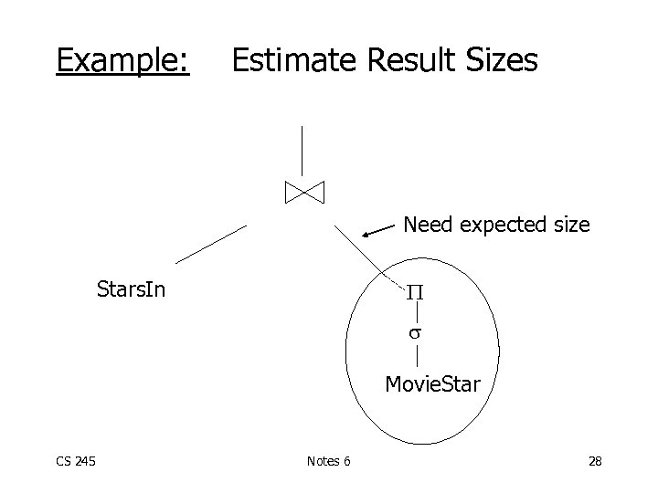 Example: Estimate Result Sizes Need expected size Stars. In Movie. Star CS 245 Notes