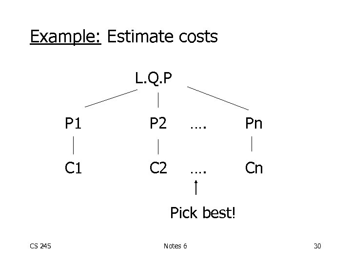 Example: Estimate costs L. Q. P P 1 P 2 …. Pn C 1