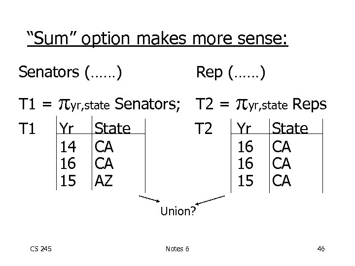 “Sum” option makes more sense: Senators (……) T 1 = T 1 Rep (……)