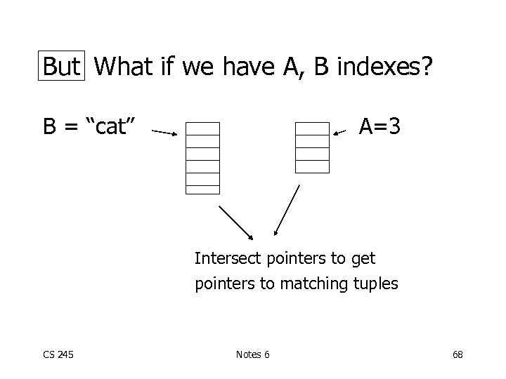 But What if we have A, B indexes? B = “cat” A=3 Intersect pointers