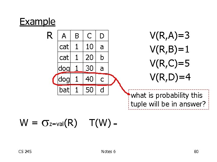 Example R CS 245 B C D cat dog bat W= A 1 1