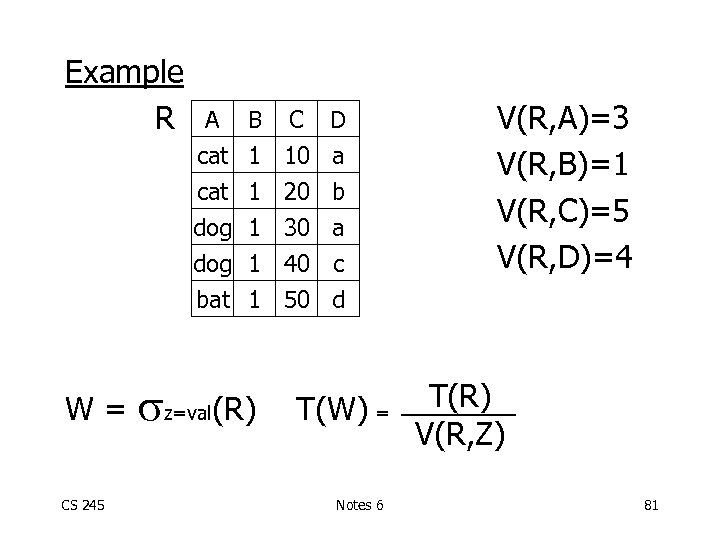 Example R CS 245 B C D cat dog bat W= A 1 1