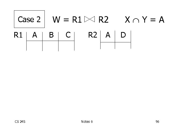 Case 2 R 1 CS 245 A W = R 1 B C R