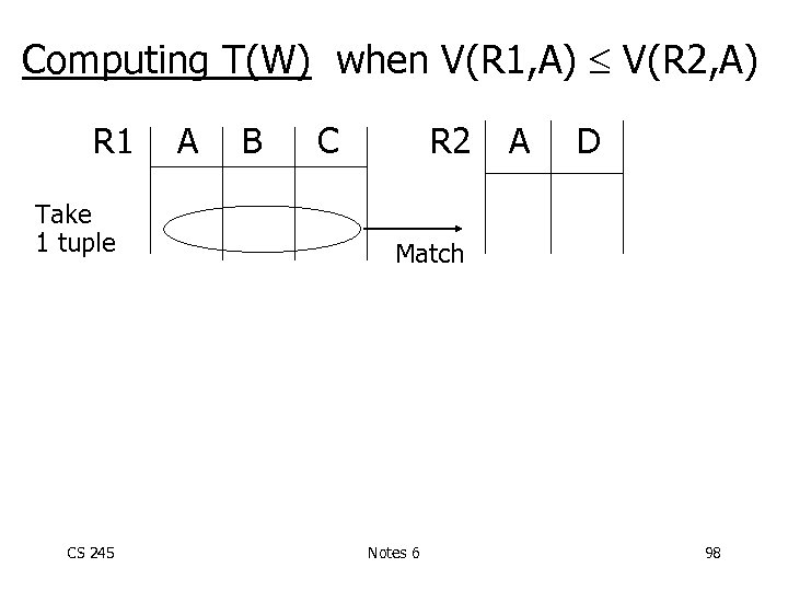 Computing T(W) when V(R 1, A) V(R 2, A) R 1 Take 1 tuple