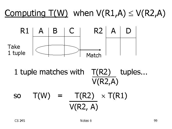 Computing T(W) when V(R 1, A) V(R 2, A) R 1 A B Take