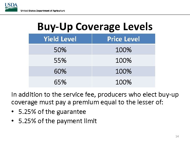 Buy-Up Coverage Levels Yield Level 50% 55% 60% 65% Price Level 100% In addition