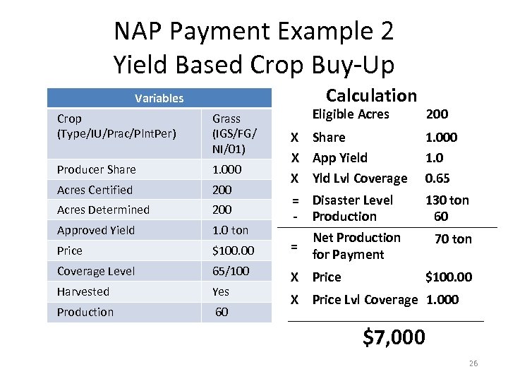 NAP Payment Example 2 Yield Based Crop Buy-Up Calculation Variables Eligible Acres 200 X