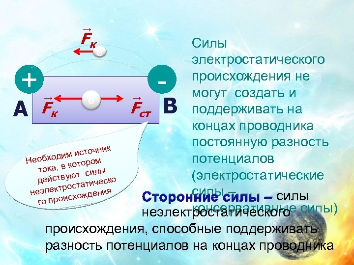 → Fк + А → Fк е е к источни дим Необхо котором тока,