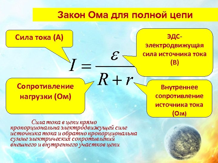 Закон Ома для полной цепи Сила тока (А) Сопротивление нагрузки (Ом) Сила тока в