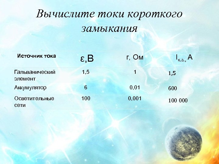 Вычислите токи короткого замыкания Источник тока Гальванический элемент Аккумулятор Осветительные сети ε, В r,