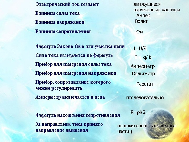 движущиеся заряженные частицы Ампер Вольт Электрический ток создают Единица силы тока Единица напряжения Единица