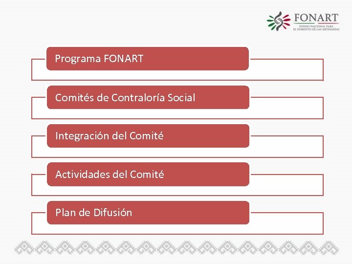 Programa FONART Comités de Contraloría Social Integración del Comité Actividades del Comité Plan de