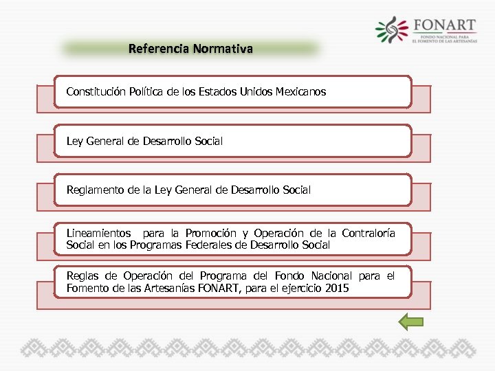 Referencia Normativa Constitución Política de los Estados Unidos Mexicanos Ley General de Desarrollo Social