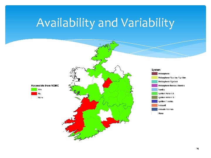 Availability and Variability 14 