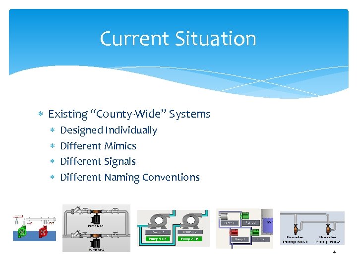 Current Situation Existing “County-Wide” Systems Designed Individually Different Mimics Different Signals Different Naming Conventions